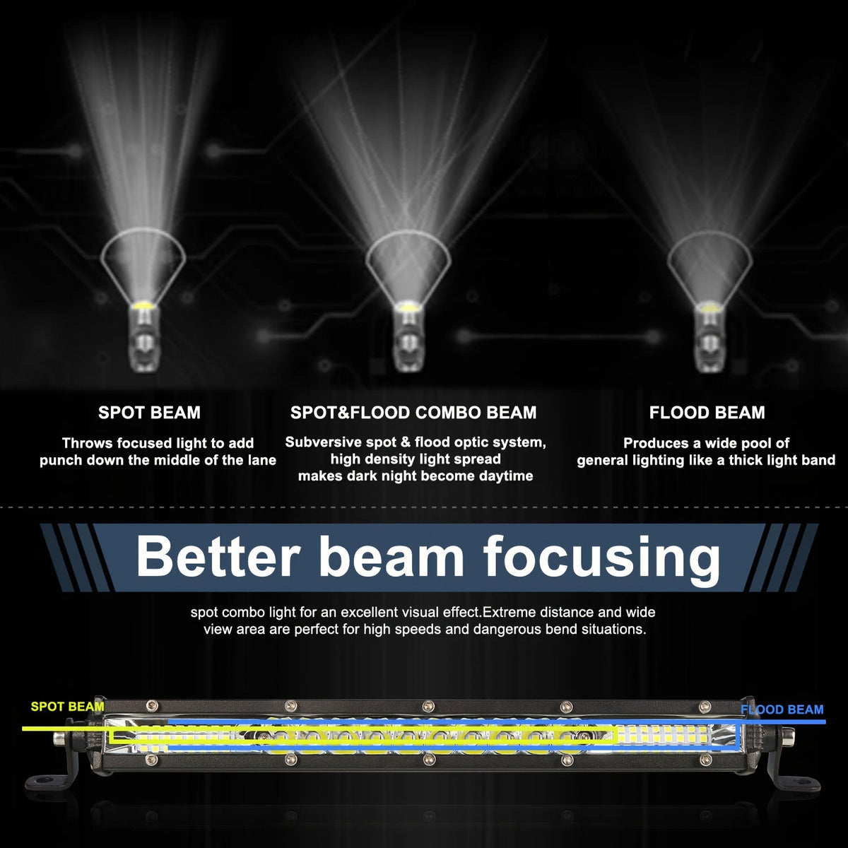 LED Light Bar Double Row Strip – Ultra-Thin 8/15/22 Inch 2000-3000LM Off-Road Work Light for Car Truck Jeep ATV Boat
