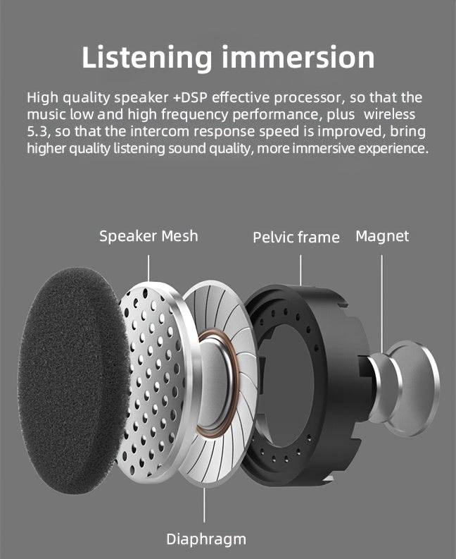 Motorcycle Helmet Bluetooth Intercom Headset – Wireless 2-Rider Communication, Compatible with Full-Face, 3/4 & Open-Face Helmets