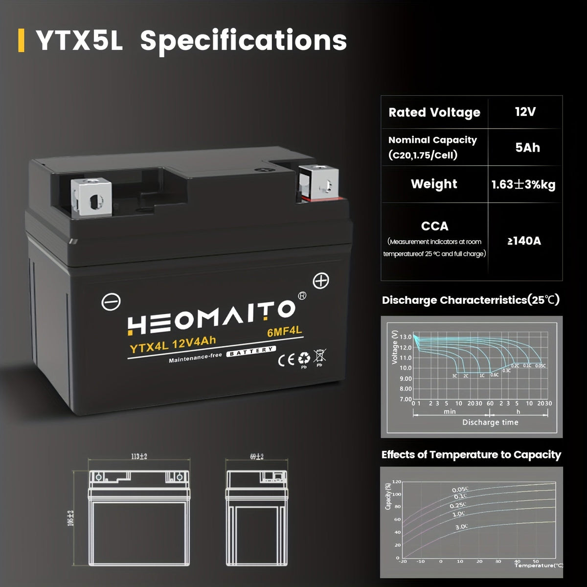 YTX5L-BS Motorcycle Battery AGM 12V 5Ah Maintenance-Free Sealed – Replacement for Honda Yamaha ATV Scooter Snowmobile CTX5L ETX5L