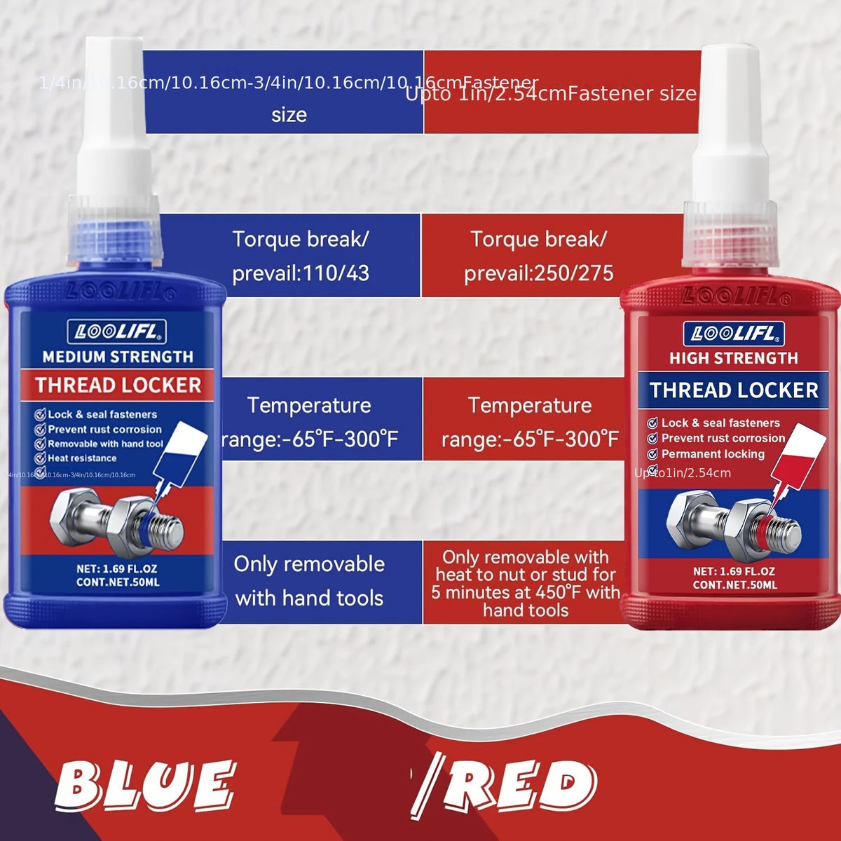 Threadlocker Adhesive 2/4pcs – Anaerobic Screw Locking Agent, Anti-Vibration Anti-Rust, Oil & Heat Resistant | Blue & Red for Metal Plastic Stainless Steel
