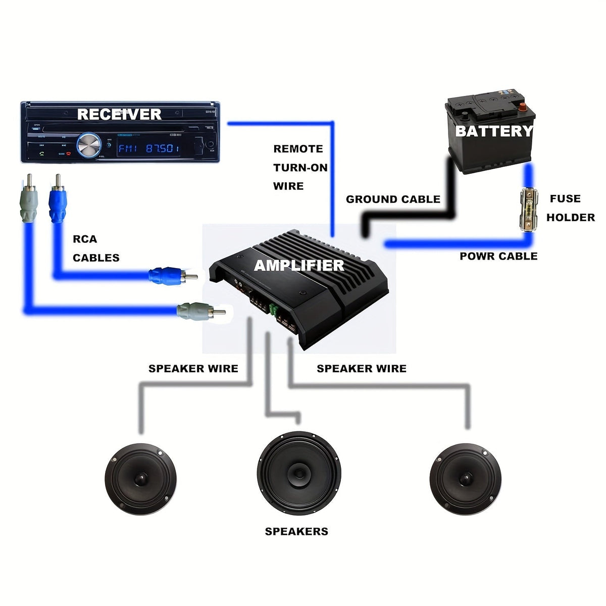 10 Gauge Car Amplifier Wiring Kit – BL-8 | Copper Core Power & RCA Audio Wire for Car Audio & Subwoofer Installation | ≤36V