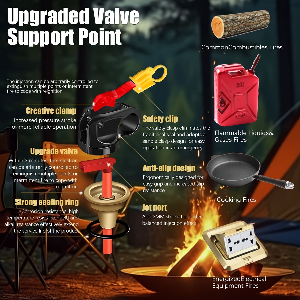 Portable Fire Extinguisher Spray 4-in-1 – Water-Based 0.5-A:21-B:C:5K with Mounting Bracket for Car, Home, Kitchen & Garage