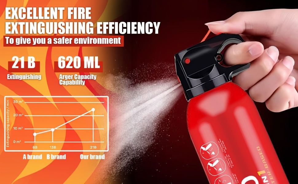 Portable Fire Extinguisher 4-in-1 for Home Garage Kitchen Car, Non-Toxic Easy-Clean Formula, Wall-Mounted, for Electrical & Textile Fires, 1 or 8 Bottles