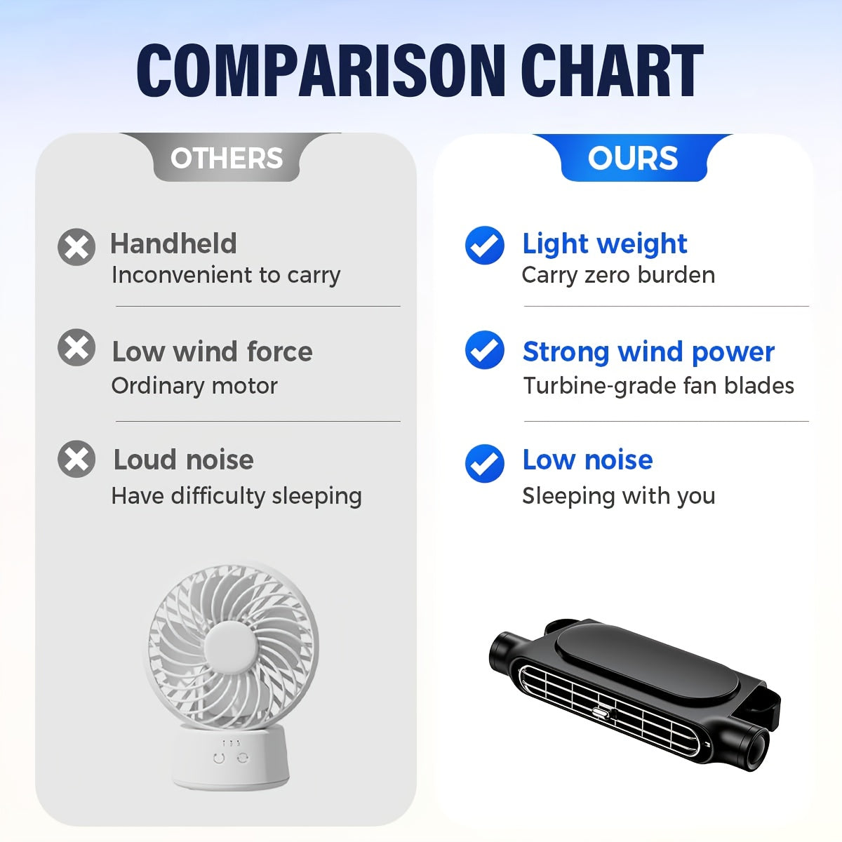 Car USB Bladeless Fan – 3-Speed Quiet Cooling Seat Fan | Plug-and-Play, Fits All Car Models, Black & White