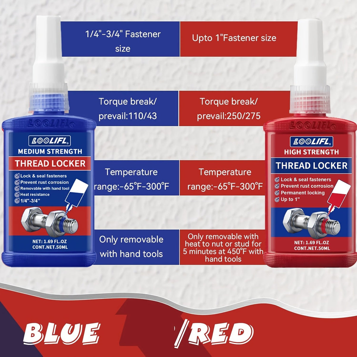Threadlocker Adhesive 2/4pcs – Anaerobic Screw Locking Agent, Anti-Vibration Anti-Rust, Oil & Heat Resistant | Blue & Red for Metal Plastic Stainless Steel