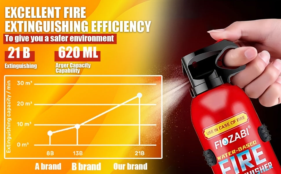 Portable Fire Extinguisher Spray 4-in-1 – Water-Based 0.5-A:21-B:C:5K with Mounting Bracket for Car, Home, Kitchen & Garage