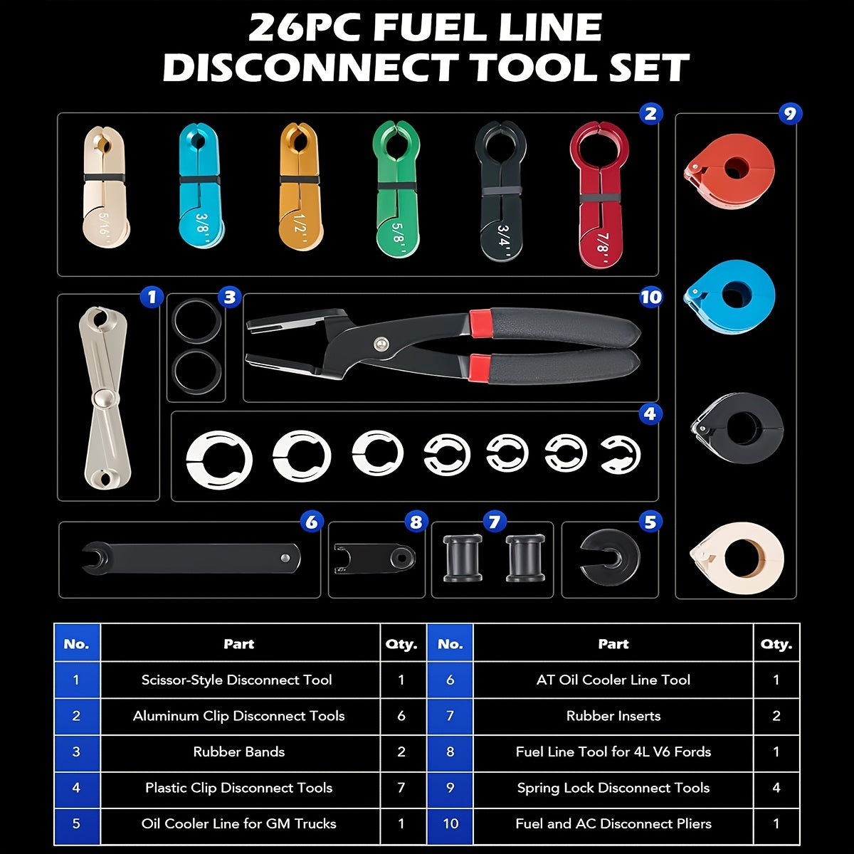 26-Piece Fuel Line Disconnect Tool Kit – Master Quick Disconnect Set with AC & Fuel Disconnect Pliers for AC, Fuel & Transmission Systems