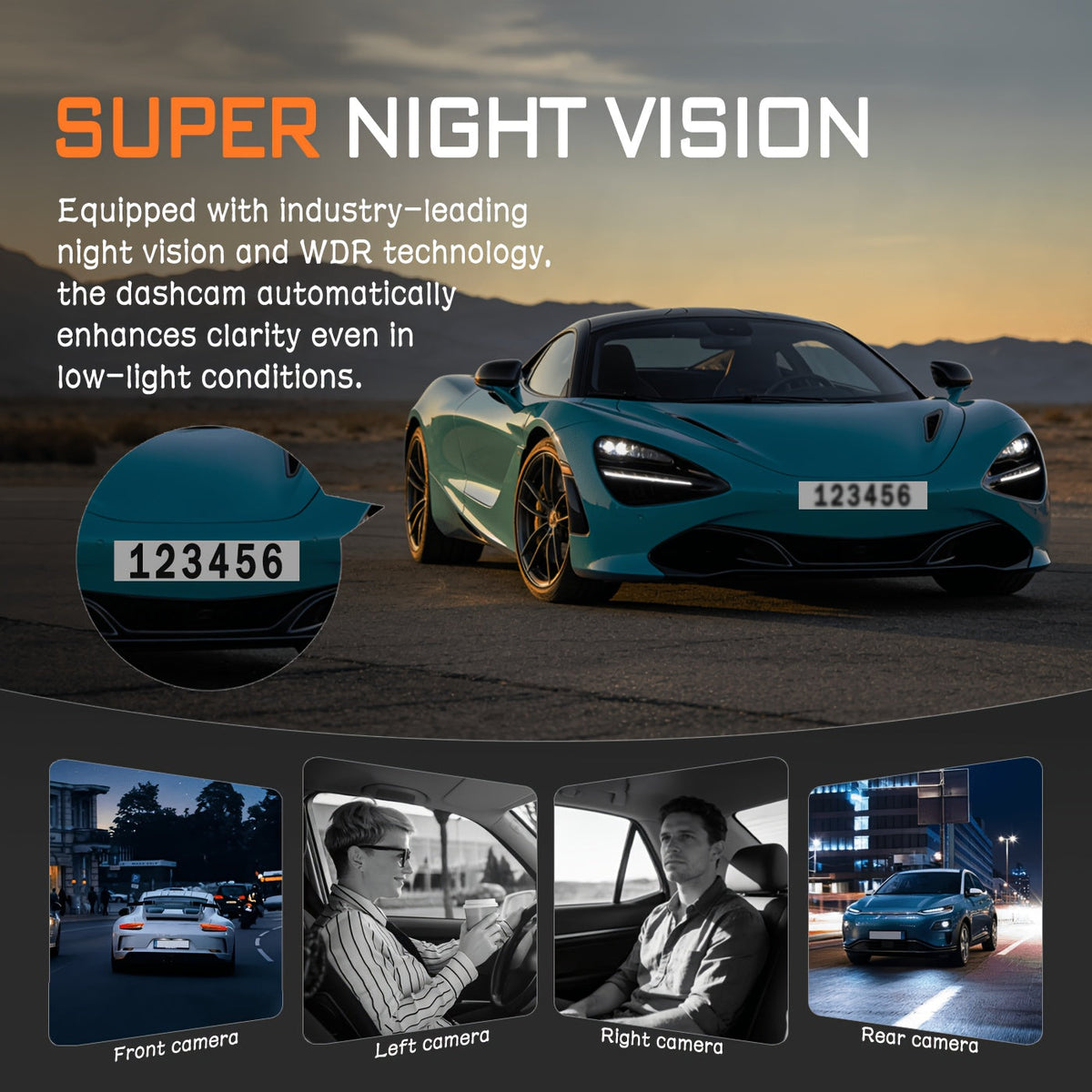 4-Lens 360° Dash Cam 1080P – Front Rear Left Right Coverage, 2.4" Quad-Split Screen, Super Night Vision WDR, G-Sensor Loop Recording, Optional 64GB Card