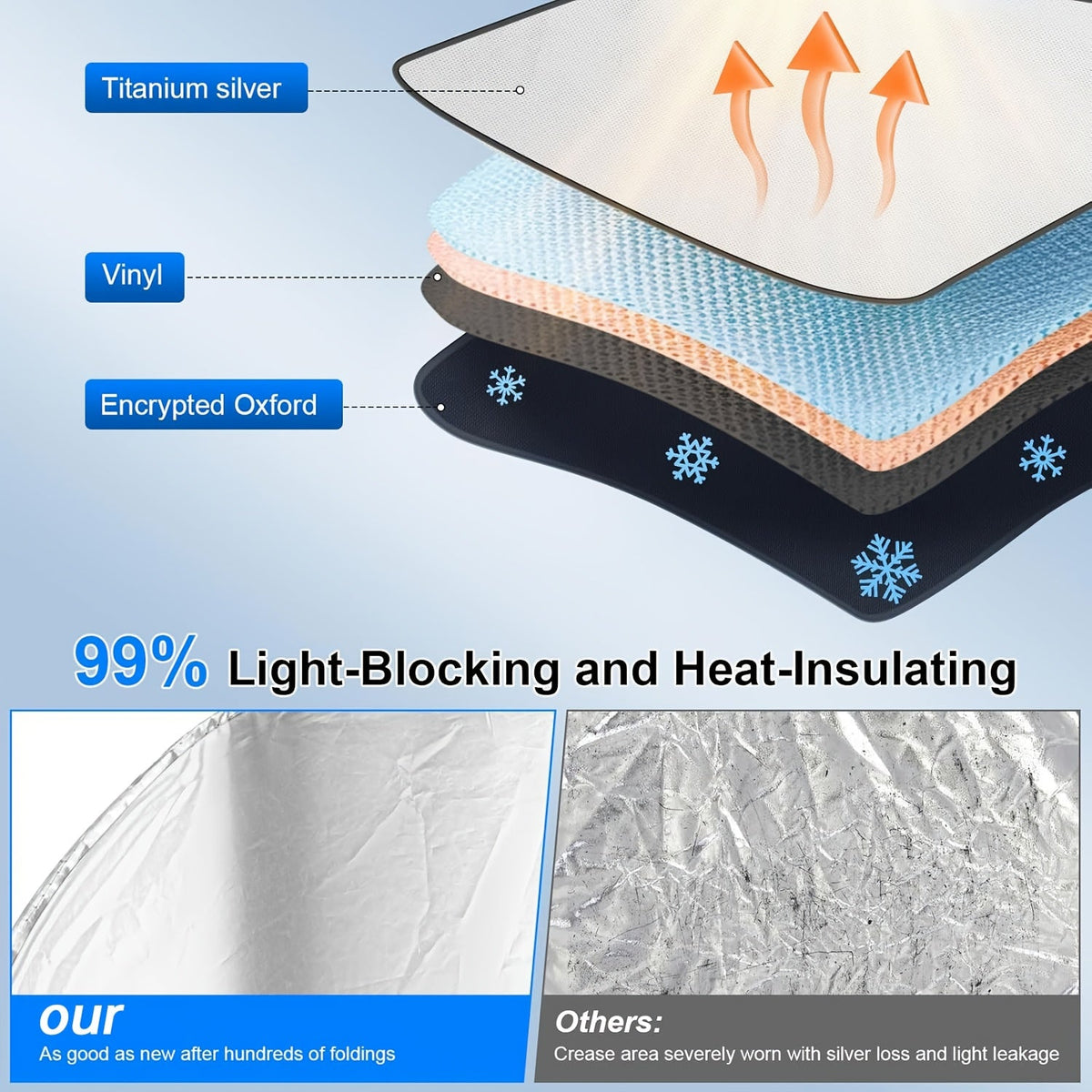 Windshield Sunshade with Side Window Covers – UV & Heat Block Privacy Protection | Suction Cup Universal Fit Car Sedan SUV Size M L