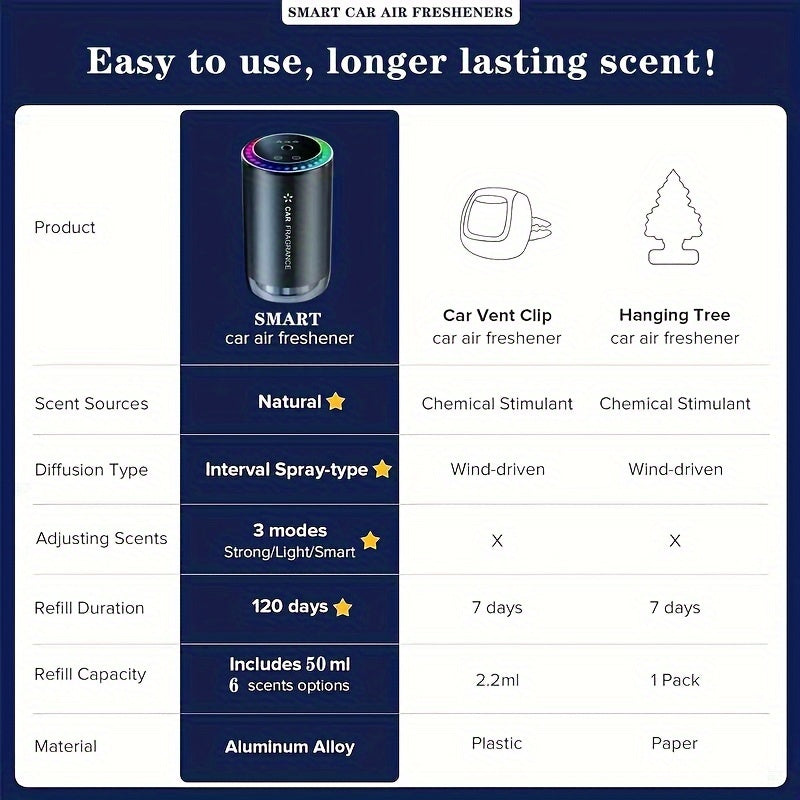 Smart Car Air Freshener with Projection Light - USB Rechargeable Essential Oil Diffuser, Music-Sync LED, Adjustable Scent, Auto Interior Accessory