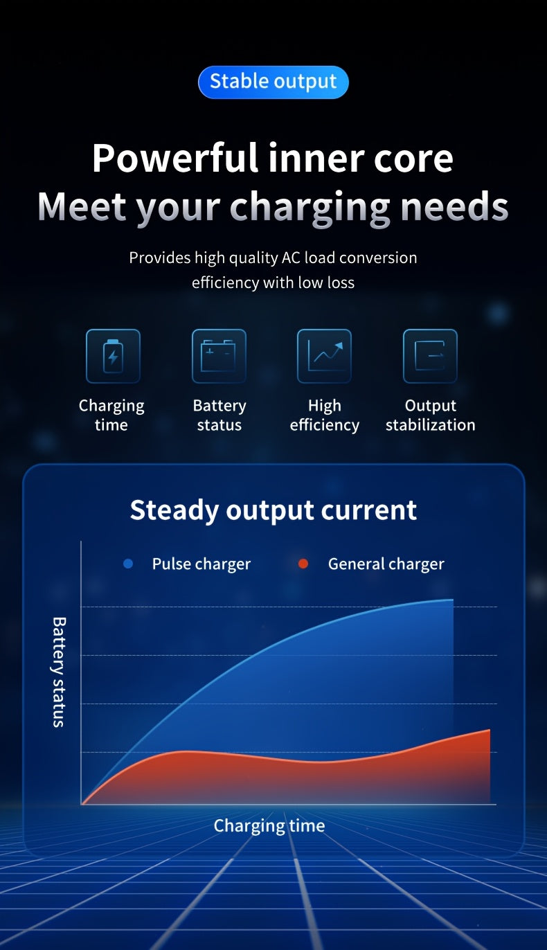 12V/24V Smart Universal Battery Charger – LCD Screen, Pulse Repair, Trickle Maintainer & Temperature Regulation for Car, Truck, Motorcycle, Boat & Lawn Mower Lead Acid Batteries