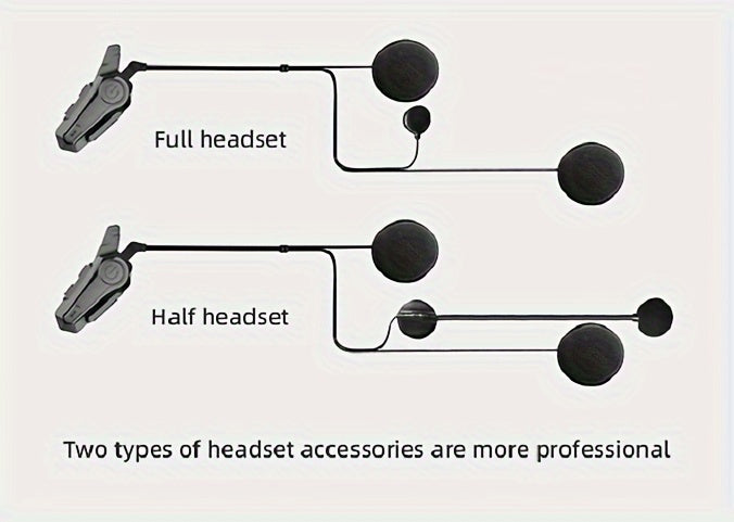 Motorcycle Helmet Bluetooth Intercom Headset – Wireless 2-Rider Communication, Compatible with Full-Face, 3/4 & Open-Face Helmets